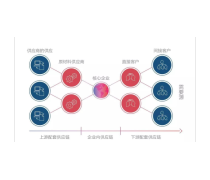 供应链管理 现代商业的核心引擎与专业服务的崛起