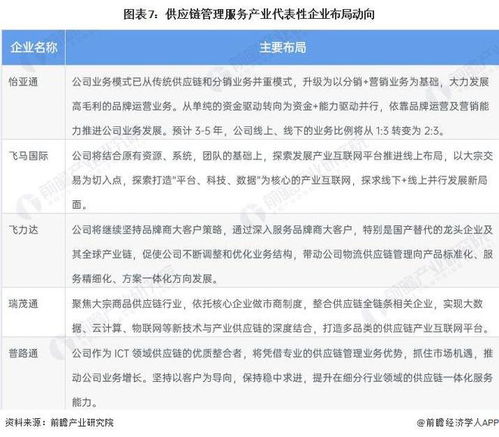 供应链管理服务行业产业链全景梳理及区域热力地图