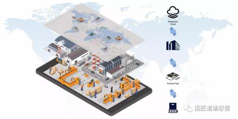 干货|一文读懂“智能工厂”如何规划之上篇 供应链管理服务