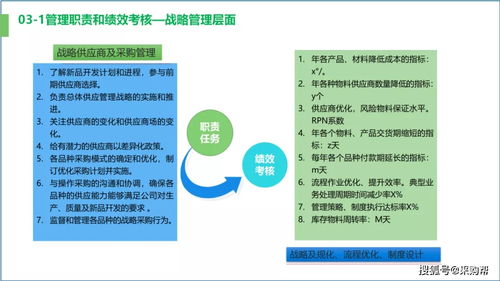 供应链优化 成本管理与效率提升的双轮驱动