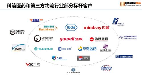 从西门子、鱼跃、辰欣看医药企业供应链重塑 管理服务如何驱动产业升级