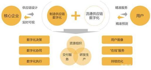 制造业供应链管理服务发展研究报告 迈向高效、韧性与智能的未来