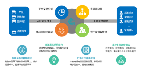 同徽与广盐食安云商携手，共筑智慧供应链新生态