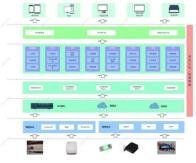赋能供应链管理数字化升级 葡萄城在ISIG产业智能大会分享低代码落地实践