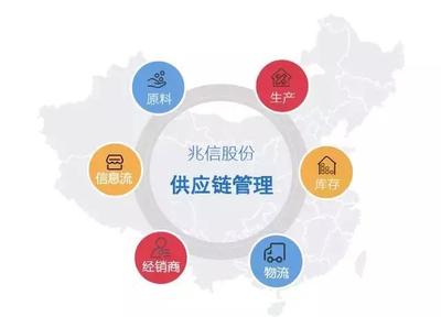 稻香村牵手兆信股份 数字化转型激活百年供应链新动能