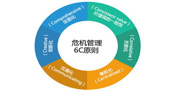 供应链韧性与危机管理 基于鲍爱中观点的策略重构