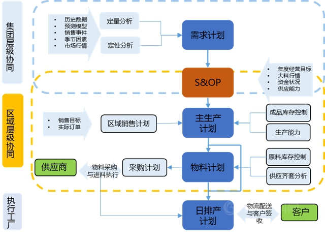 巴德富高效交付的背后 ISC集成供应链变革重塑制造交付能力