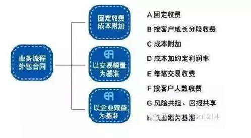 五大突破性供应链金融模式 ‘产业+金融+科技’重塑企业价值——强复制性应用与企业对标型真实案例演进