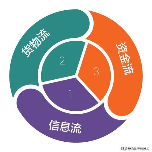 品牌出海第一步,做好供应链管理