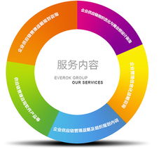 供应链管理方案咨询 提升企业运作效率的关键服务