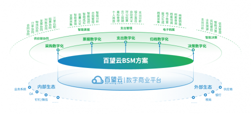 拥抱“支出管理SaaS”新时代 实现财税数字化全链条突围与供应链管理服务升级